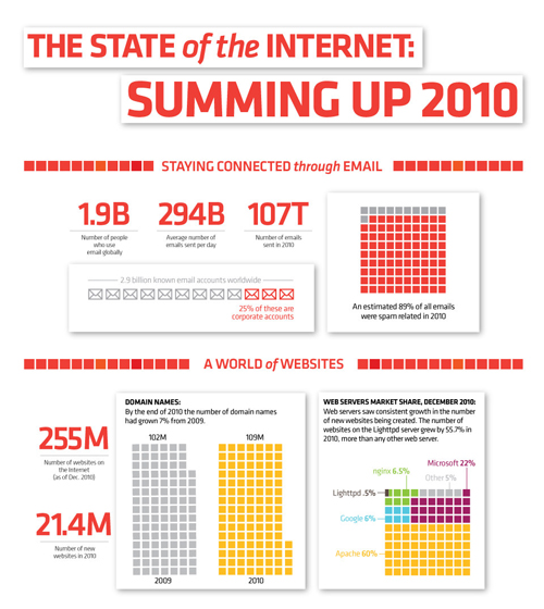 state of the internet small